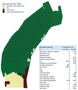 Cartografia dels usos del sòl de les feixes del prat de Vila l´any 1956. Elaboració: Vicent Prats Ramon / revista <em>Eivissa</em>.