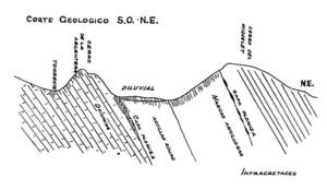 Tall geològic de s´Argentera publicat per Joan Castelló Guasch, on es troben els més importants jaciments de galena de l´illa d´Eivissa.