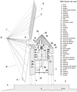 Secció i nomencdlatura de les diverses parts d´un molí de vent. Elaboració: Joan Josep Serra Rodríguez.