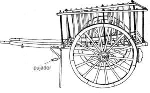 El pujador d´un carro de baranes. Dibuix: Joan Josep Guasch Torres - Cristòfol Guerau d´Arellano Tur.