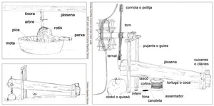 Trull. Dibuixos de la mota, el rotló, una premsa d´espiga i una altra de fusta. Dibuixos: Cristina Miguélez Ramos.